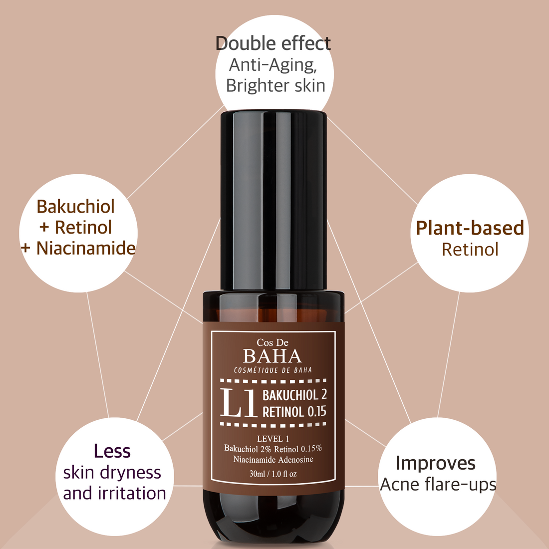 Cos de baha - Bakuchiol & Retinol 0.15 30ml L1 serum